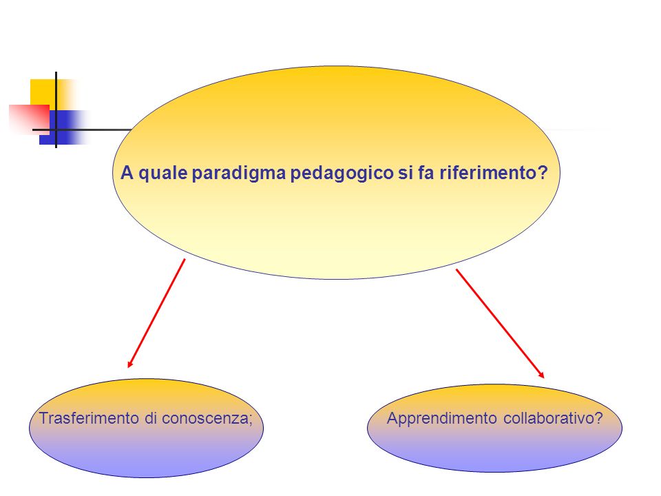 A quale paradigma pedagogico si fa riferimento.