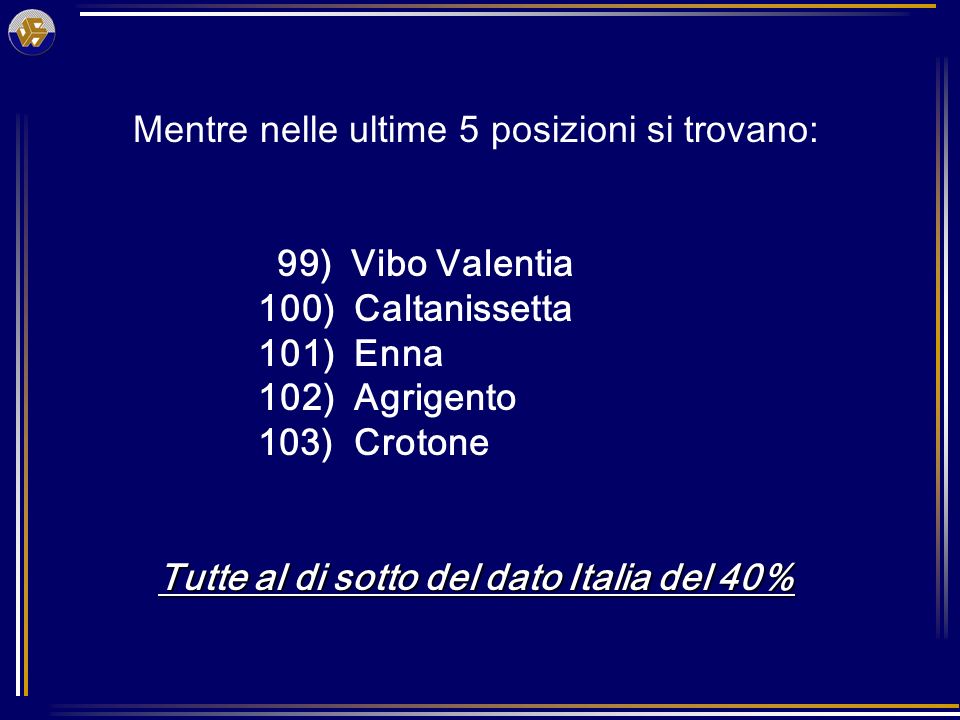 Mentre nelle ultime 5 posizioni si trovano: 99) Vibo Valentia 100) Caltanissetta 101) Enna 102) Agrigento 103) Crotone Tutte al di sotto del dato Italia del 40%