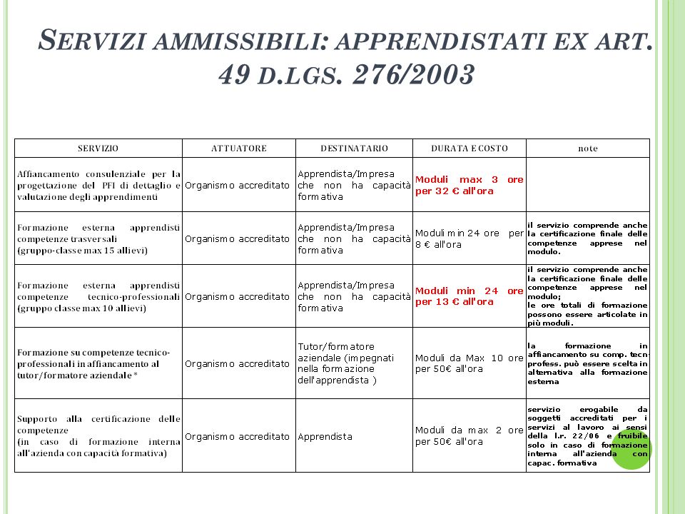 S ERVIZI AMMISSIBILI : APPRENDISTATI EX ART. 49 D. LGS. 276/2003