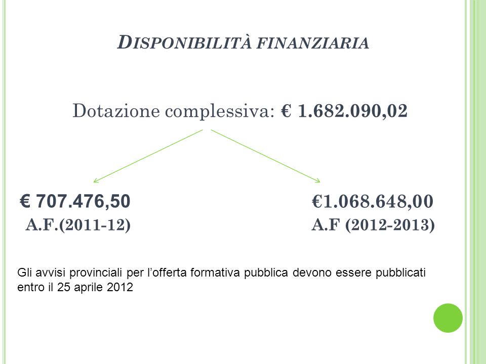 D ISPONIBILITÀ FINANZIARIA Dotazione complessiva: , , ,00 A.F.( ) A.F ( ) Gli avvisi provinciali per lofferta formativa pubblica devono essere pubblicati entro il 25 aprile 2012