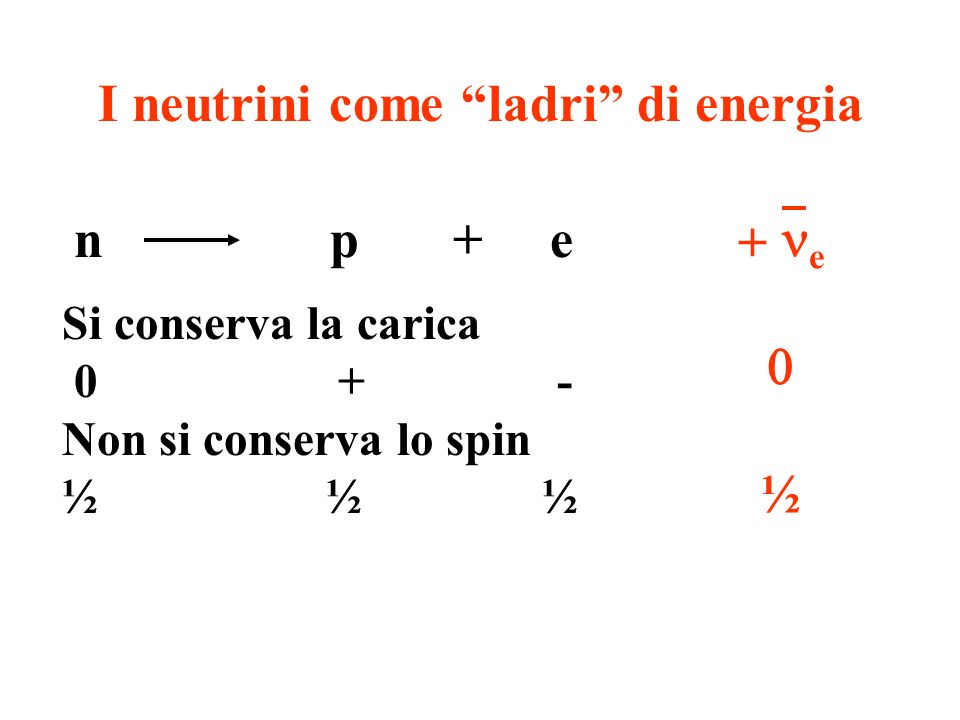 I neutrini come ladri di energia n p + e Si conserva la carica Non si conserva lo spin ½ ½ ½ e ½