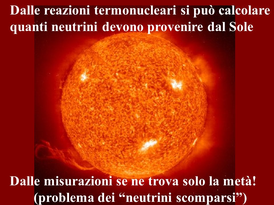 Dalle reazioni termonucleari si può calcolare quanti neutrini devono provenire dal Sole Dalle misurazioni se ne trova solo la metà.