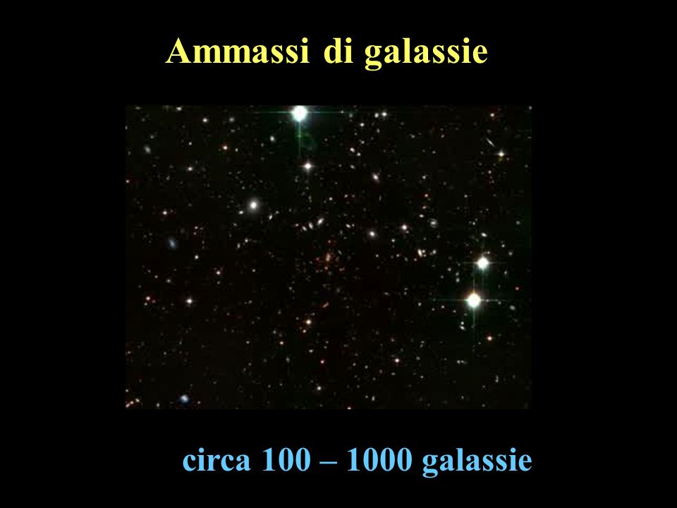 Ammassi di galassie circa 100 – 1000 galassie
