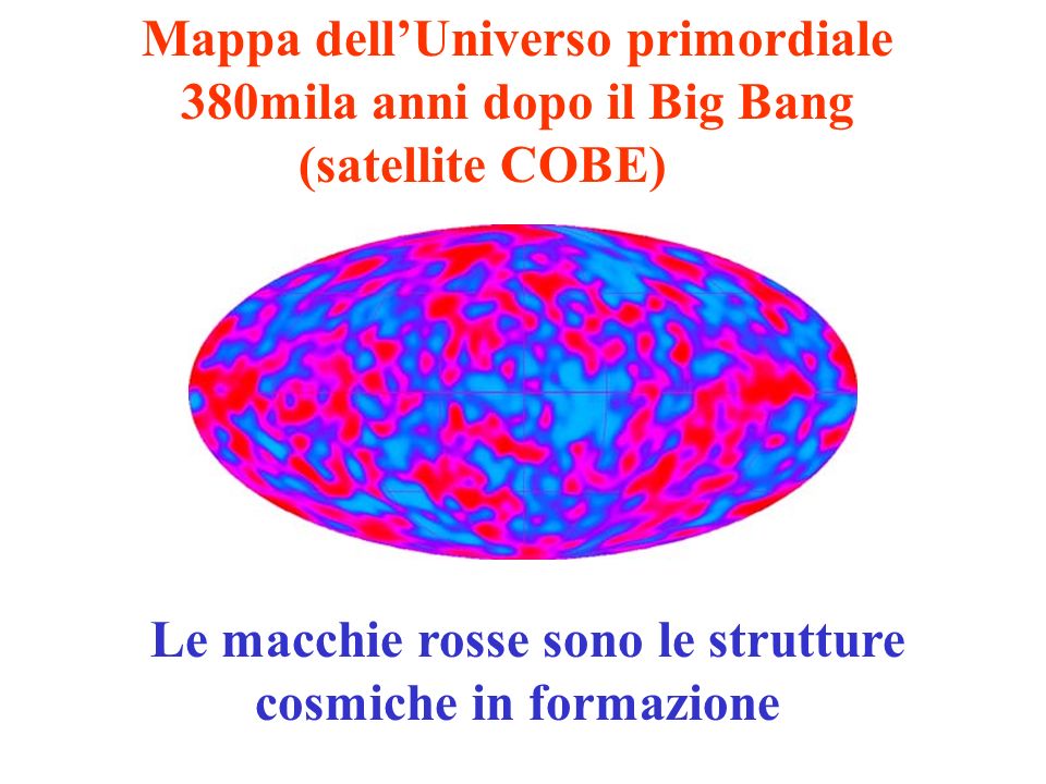 Mappa dellUniverso primordiale 380mila anni dopo il Big Bang (satellite COBE) Le macchie rosse sono le strutture cosmiche in formazione