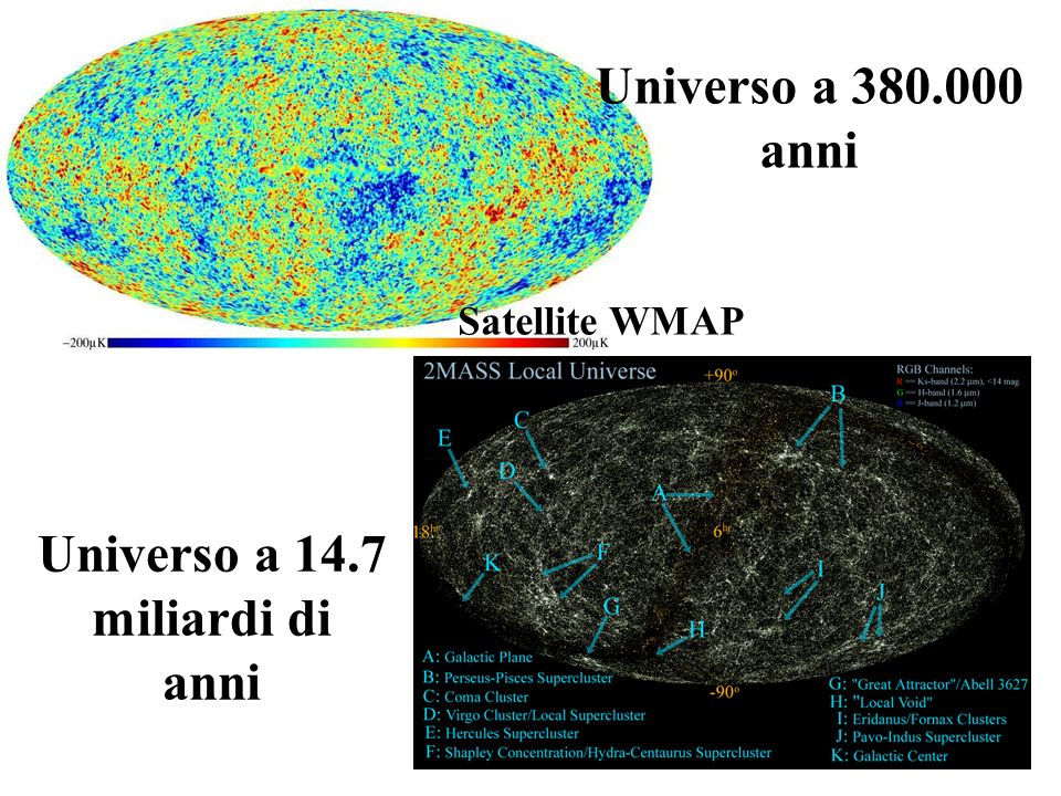 Universo a anni Universo a 14.7 miliardi di anni Satellite WMAP