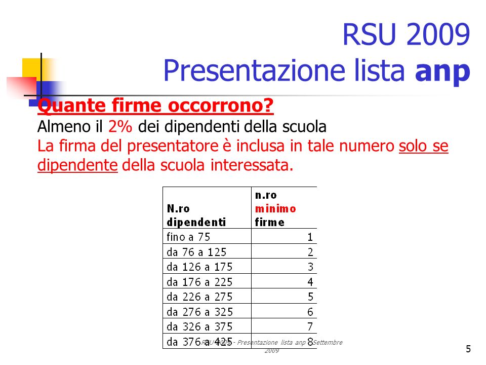 RSU Presentazione lista anp - Settembre RSU 2009 Presentazione lista anp Quante firme occorrono.