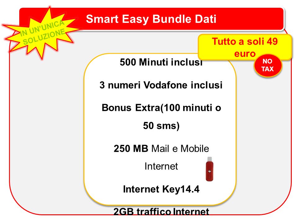 Smart Easy Bundle Dati IN UNUNICA SOLUZIONE 500 Minuti inclusi 3 numeri Vodafone inclusi Bonus Extra(100 minuti o 50 sms) 250 MB Mail e Mobile Internet Internet Key14.4 2GB traffico Internet nazionale Tutto a soli 49 euro NO TAX