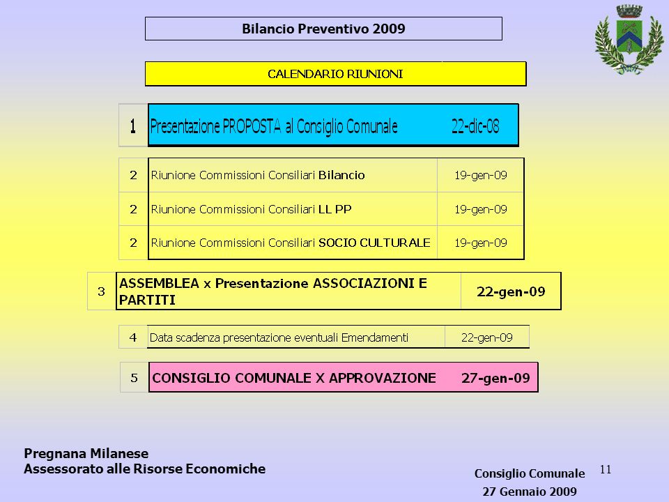 11 Pregnana Milanese Assessorato alle Risorse Economiche Bilancio Preventivo 2009 Consiglio Comunale 27 Gennaio 2009