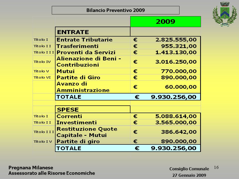 16 Pregnana Milanese Assessorato alle Risorse Economiche Bilancio Preventivo 2009 Consiglio Comunale 27 Gennaio 2009