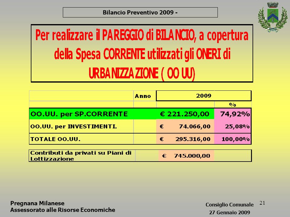 21 Bilancio Preventivo Pregnana Milanese Assessorato alle Risorse Economiche Consiglio Comunale 27 Gennaio 2009
