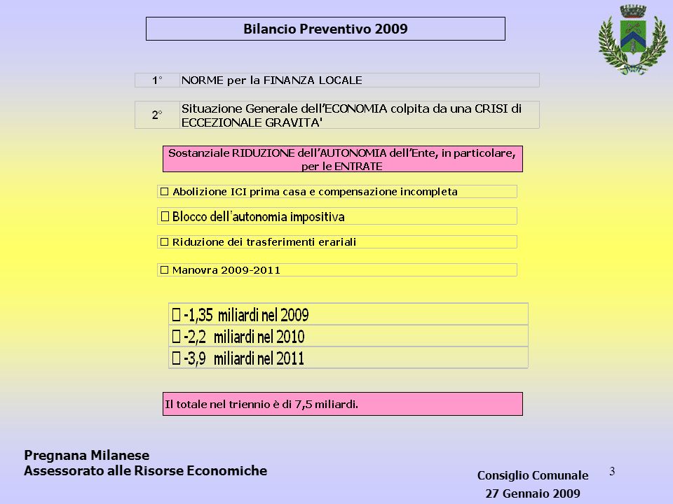 3 Pregnana Milanese Assessorato alle Risorse Economiche Bilancio Preventivo 2009 Consiglio Comunale 27 Gennaio 2009