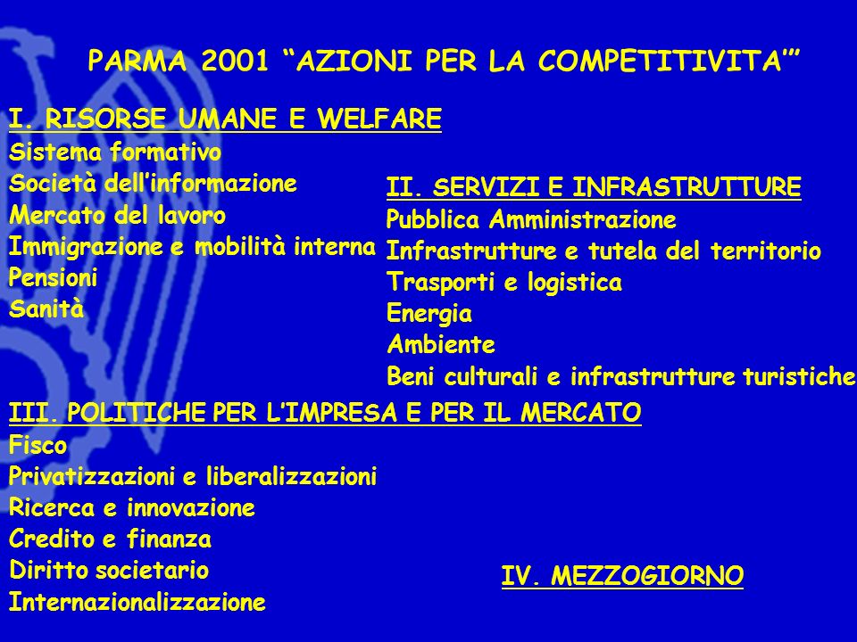PARMA 2001 AZIONI PER LA COMPETITIVITA I.