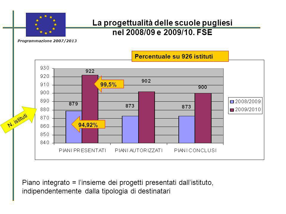 La progettualità delle scuole pugliesi nel 2008/09 e 2009/10.