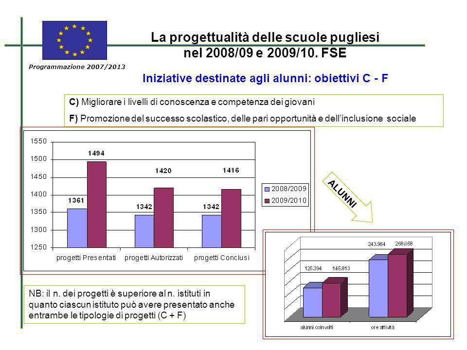La progettualità delle scuole pugliesi nel 2008/09 e 2009/10.