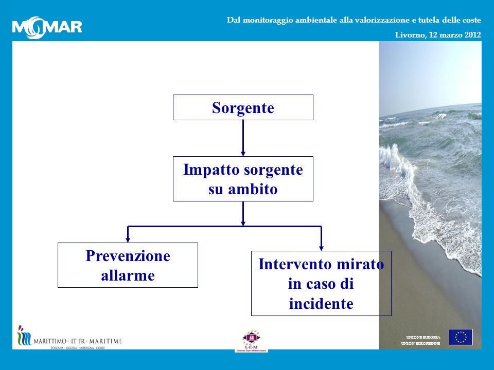 Dal monitoraggio ambientale alla valorizzazione e tutela delle coste Livorno, 12 marzo 2012 UNIONE EUROPEA UNION EUROPEENNE Sorgente Impatto sorgente su ambito Prevenzione allarme Intervento mirato in caso di incidente