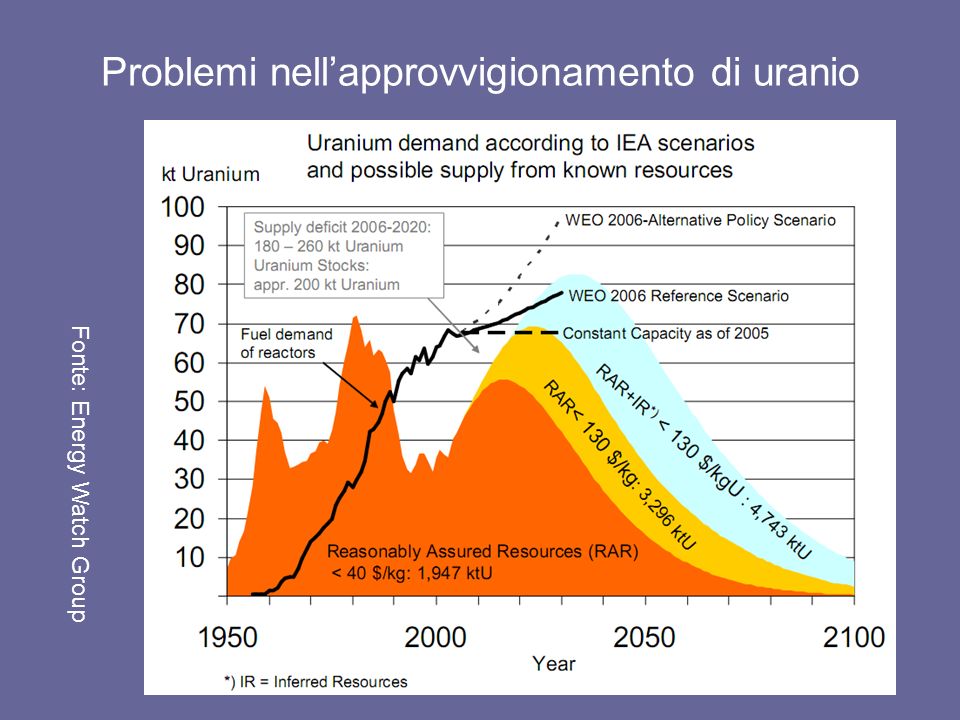 Problemi nellapprovvigionamento di uranio Fonte: Energy Watch Group