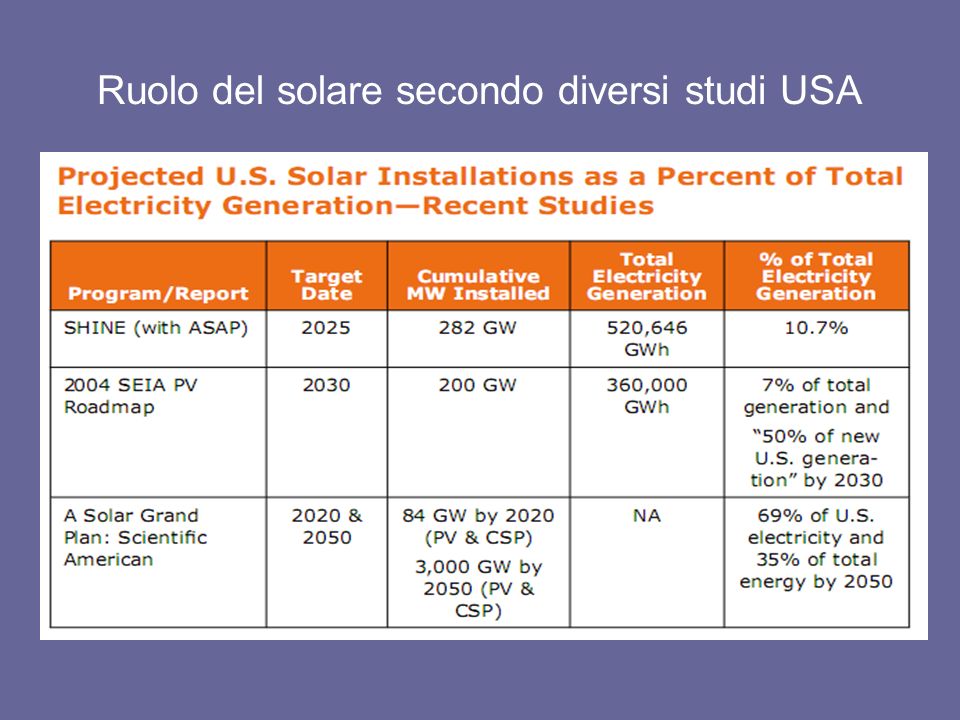 Ruolo del solare secondo diversi studi USA