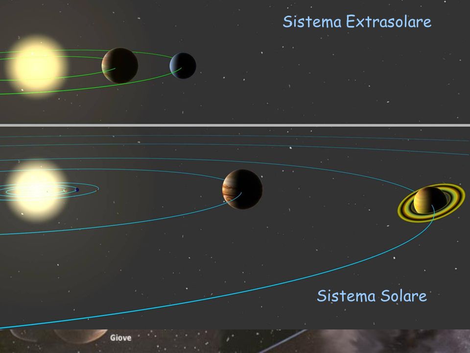 Sistema Extrasolare Sistema Solare