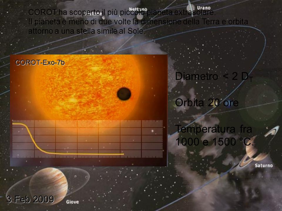 3 Feb 2009 COROT ha scoperto il più piccolo pianeta extrasolare.