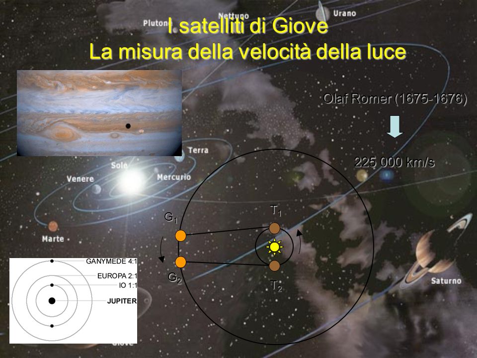 I satelliti di Giove La misura della velocità della luce G1G1G1G1 G2G2G2G2 T1T1T1T1 T2T2T2T2 Olaf Romer ( ) km/s