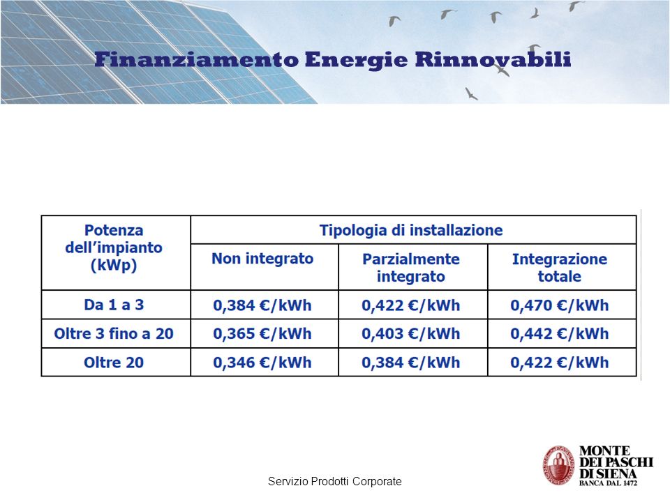 Servizio Prodotti Corporate Finanziamento Energie Rinnovabili