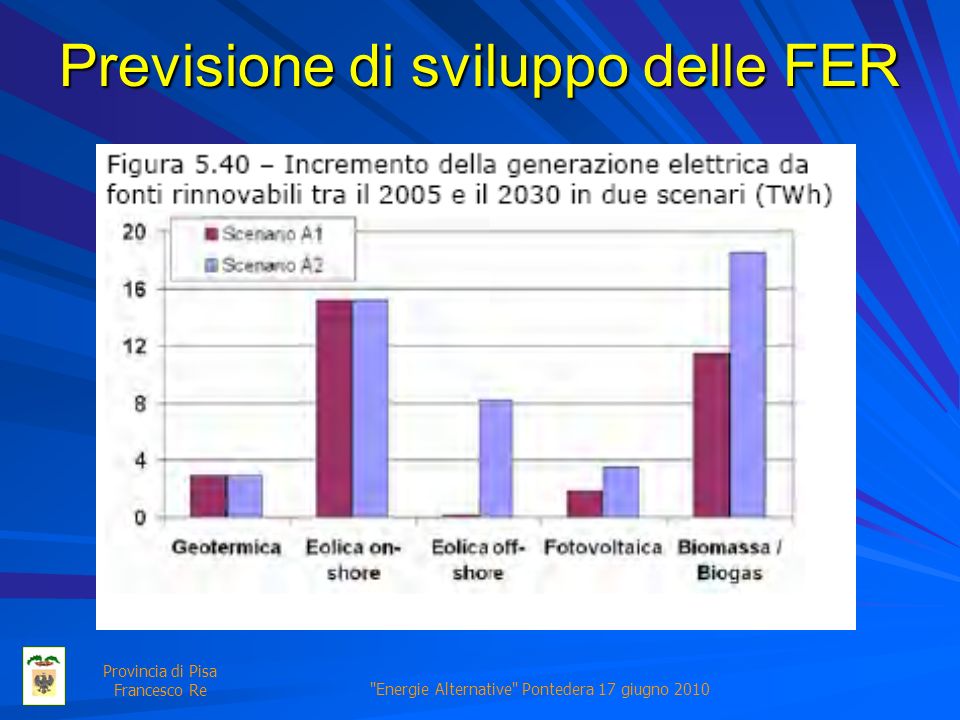 Energie Alternative Pontedera 17 giugno 2010 Provincia di Pisa Francesco Re Previsione di sviluppo delle FER