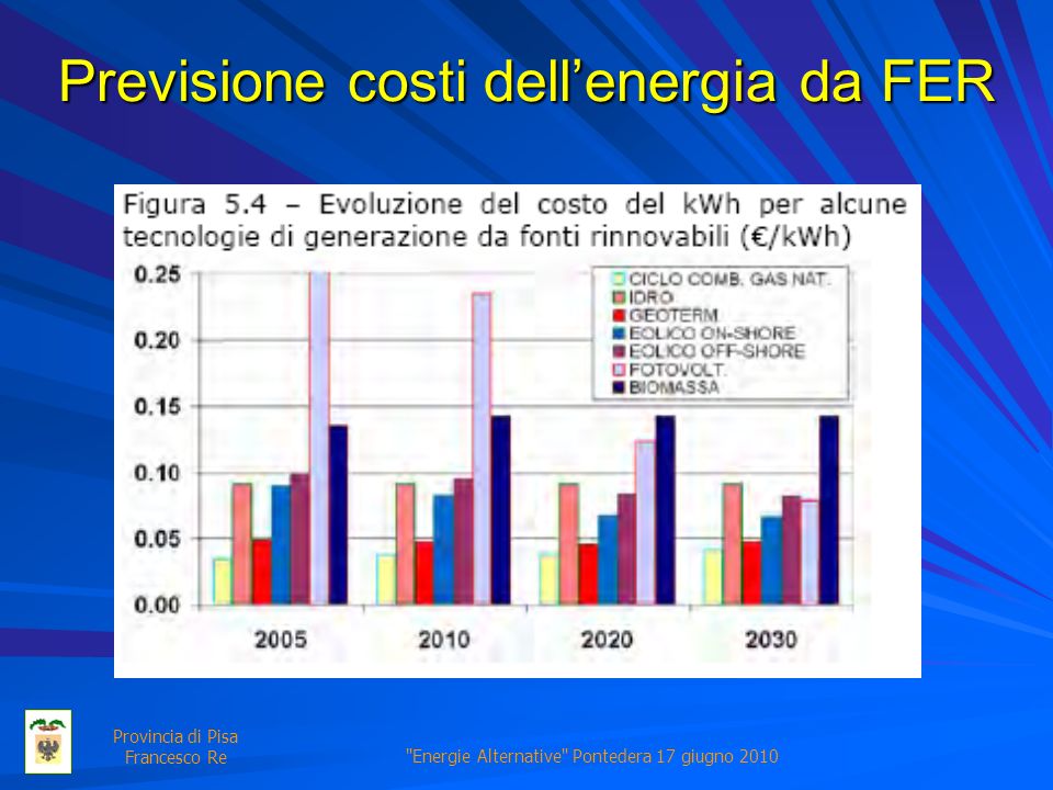 Energie Alternative Pontedera 17 giugno 2010 Provincia di Pisa Francesco Re Previsione costi dellenergia da FER