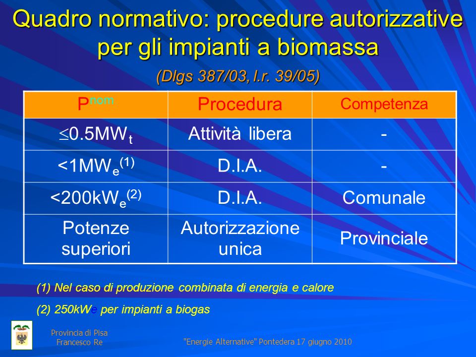 Energie Alternative Pontedera 17 giugno 2010 Provincia di Pisa Francesco Re Quadro normativo: procedure autorizzative per gli impianti a biomassa P nom Procedura Competenza 0.5MW t Attività libera- <1MW e (1) D.I.A.- <200kW e (2) D.I.A.Comunale Potenze superiori Autorizzazione unica Provinciale (Dlgs 387/03,l.r.