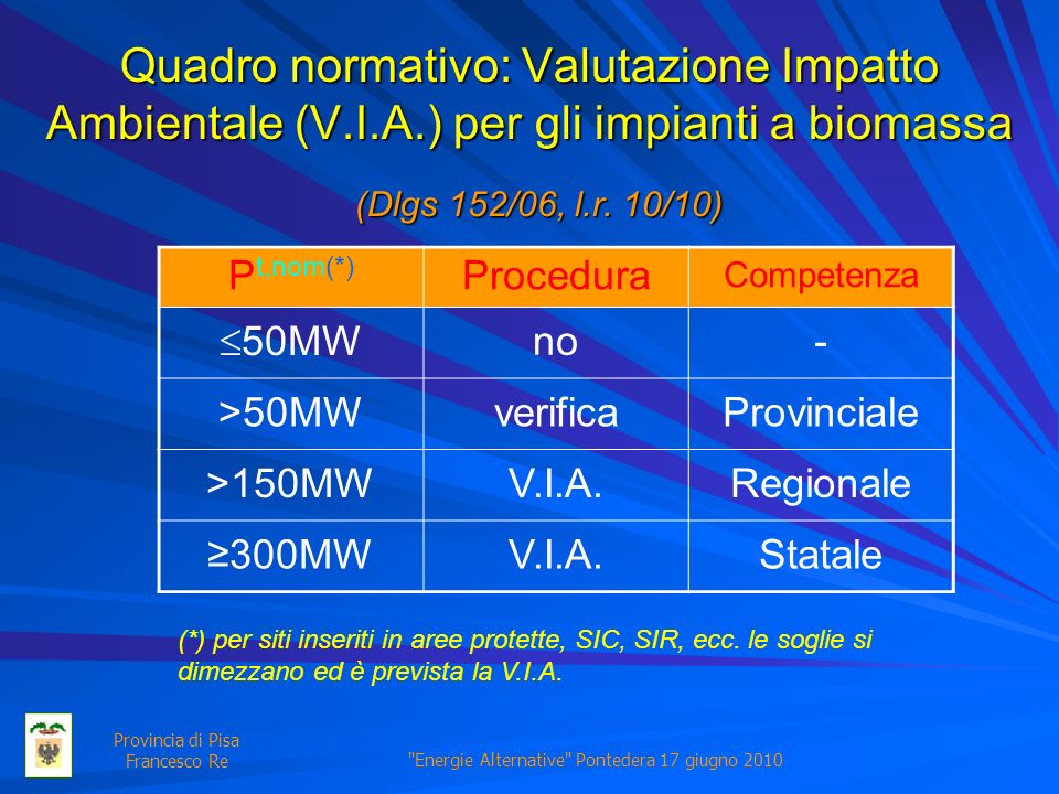 Energie Alternative Pontedera 17 giugno 2010 Provincia di Pisa Francesco Re Quadro normativo: Valutazione Impatto Ambientale (V.I.A.) per gli impianti a biomassa P t,nom(*) Procedura Competenza 50MW no- >50MWverificaProvinciale >150MWV.I.A.Regionale 300MWV.I.A.Statale (Dlgs 152/06, l.r.