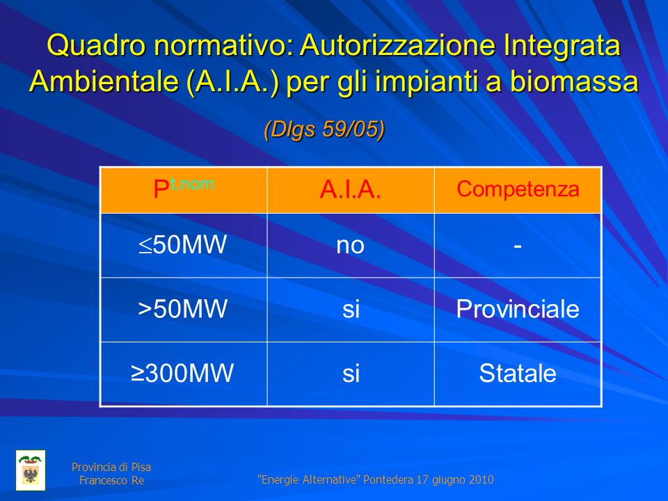 Energie Alternative Pontedera 17 giugno 2010 Provincia di Pisa Francesco Re Quadro normativo: Autorizzazione Integrata Ambientale (A.I.A.) per gli impianti a biomassa P t,nom A.I.A.
