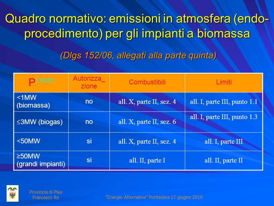Energie Alternative Pontedera 17 giugno 2010 Provincia di Pisa Francesco Re Quadro normativo: emissioni in atmosfera (endo- procedimento) per gli impianti a biomassa P t,nom Autorizza_ zione CombustibiliLimiti <1MW (biomassa) no all.