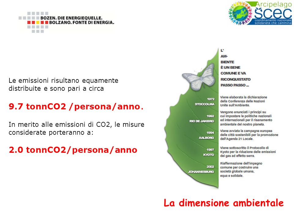 Le emissioni risultano equamente distribuite e sono pari a circa 9.7 tonnCO2 /persona/anno.