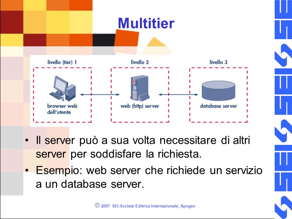 © 2007 SEI-Società Editrice Internazionale, Apogeo Multitier Il server può a sua volta necessitare di altri server per soddisfare la richiesta.