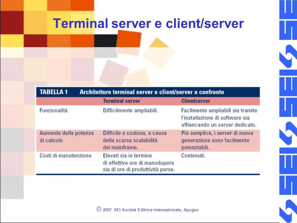 © 2007 SEI-Società Editrice Internazionale, Apogeo Terminal server e client/server
