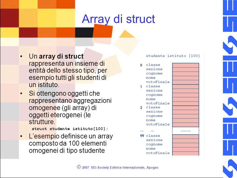 © 2007 SEI-Società Editrice Internazionale, Apogeo Array di struct Un array di struct rappresenta un insieme di entità dello stesso tipo, per esempio tutti gli studenti di un istituto.