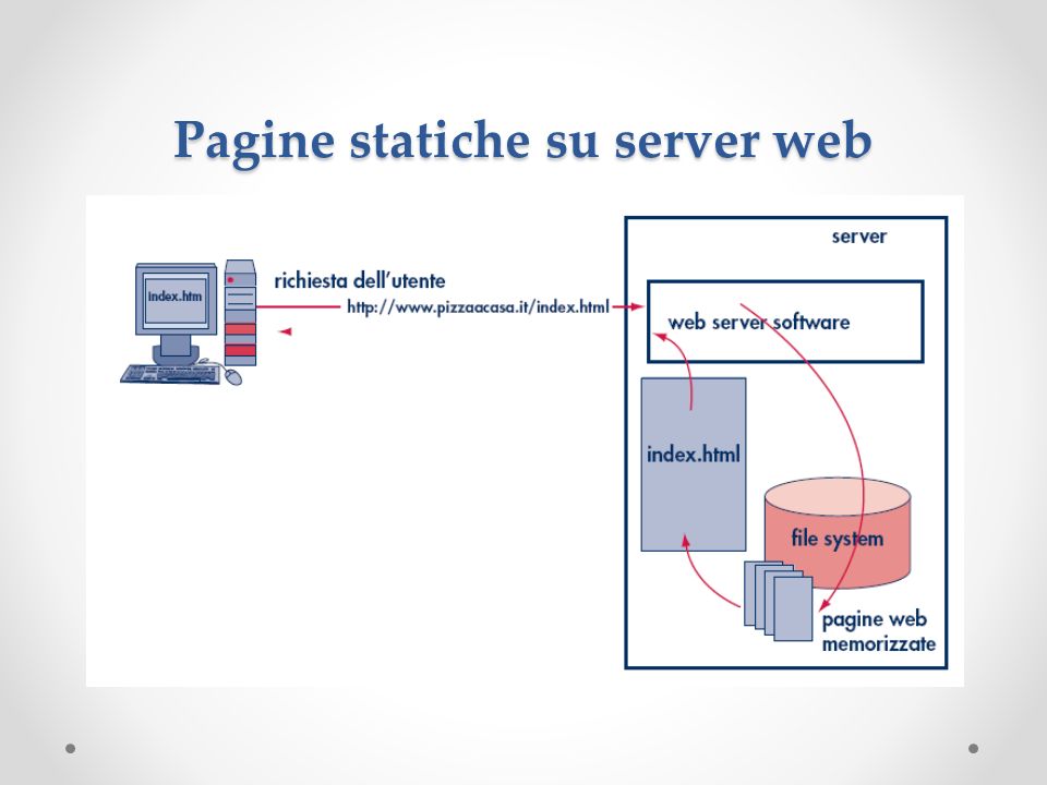 Pagine statiche su server web