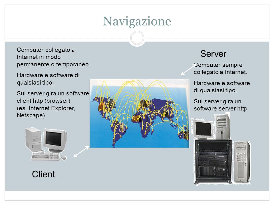 Navigazione Client Server Computer sempre collegato a Internet.