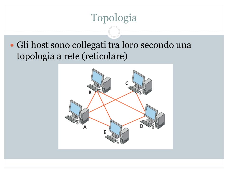 Topologia Gli host sono collegati tra loro secondo una topologia a rete (reticolare)