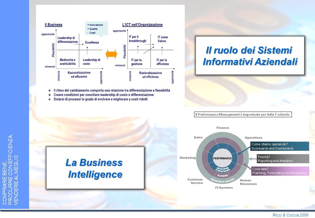 Ricci & Coccia 2009 COMPRARE BENE, PRODURRE CON EFFICIENZA, VENDERE AL MEGLIO Azienda come processo… … e relativi KPIs della Supply Chain