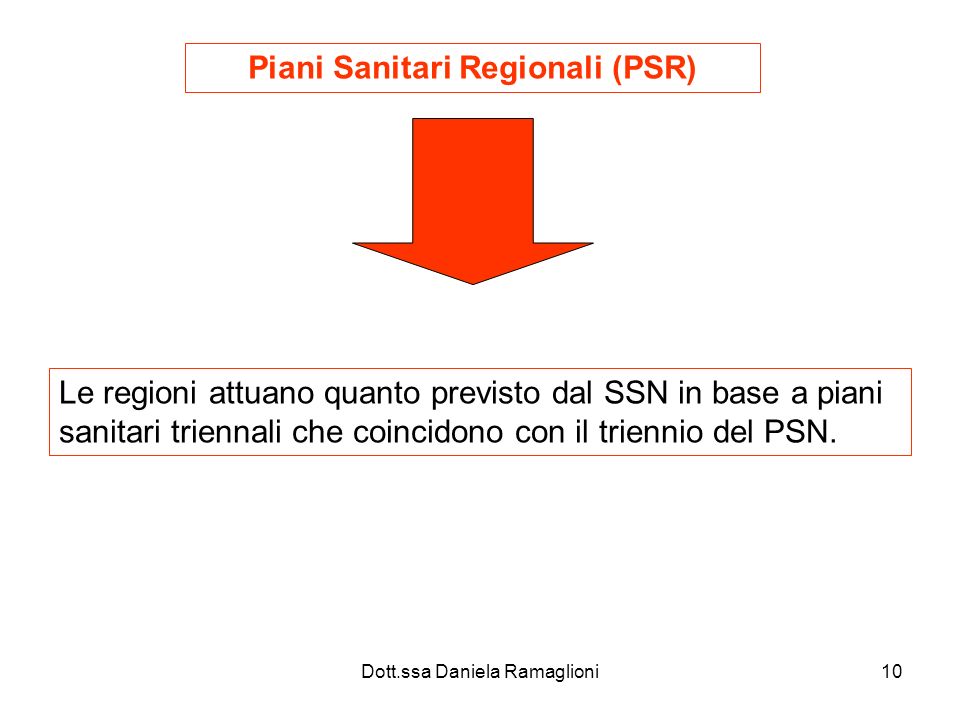 Dott.ssa Daniela Ramaglioni10 Piani Sanitari Regionali (PSR) Le regioni attuano quanto previsto dal SSN in base a piani sanitari triennali che coincidono con il triennio del PSN.