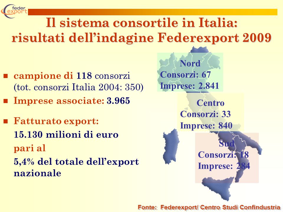 Il sistema consortile in Italia: risultati dellindagine Federexport 2009 campione di 118 consorzi (tot.