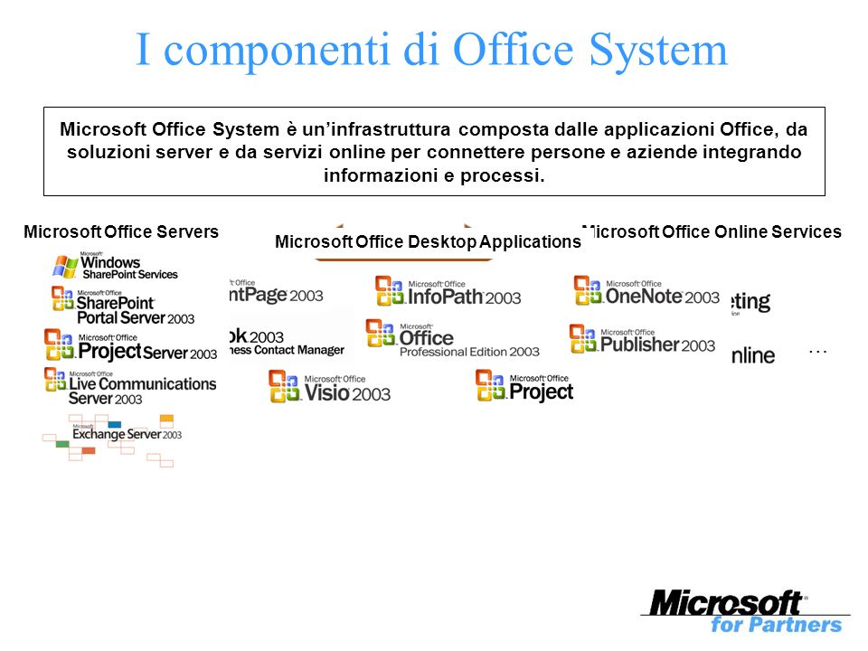 XML I componenti di Office System Microsoft Office System è uninfrastruttura composta dalle applicazioni Office, da soluzioni server e da servizi online per connettere persone e aziende integrando informazioni e processi.