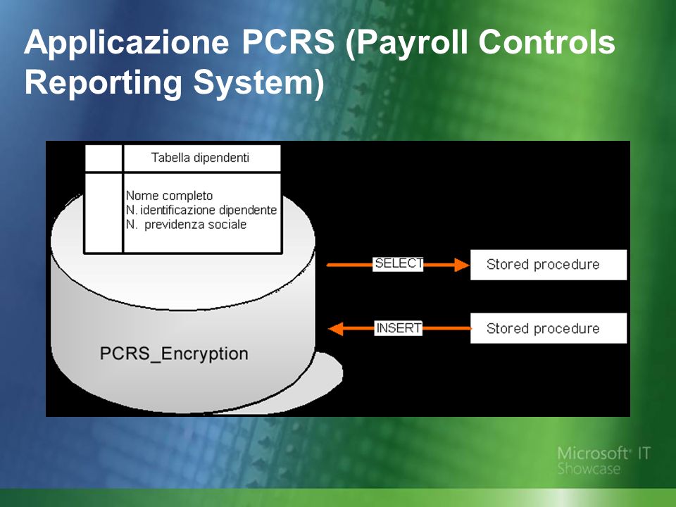 Applicazione PCRS (Payroll Controls Reporting System)