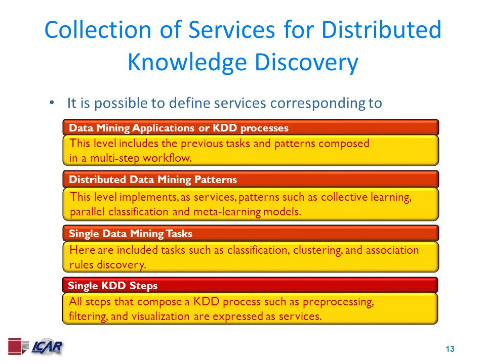 13 Collection of Services for Distributed Knowledge Discovery It is possible to define services corresponding to Single KDD Steps All steps that compose a KDD process such as preprocessing, filtering, and visualization are expressed as services.