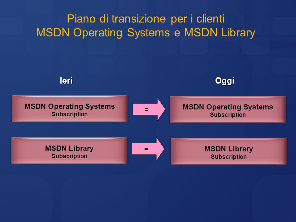 = MSDN Operating Systems Subscription MSDN Operating Systems Subscription MSDN Library Subscription MSDN Library Subscription = Piano di transizione per i clienti MSDN Operating Systems e MSDN Library IeriOggi