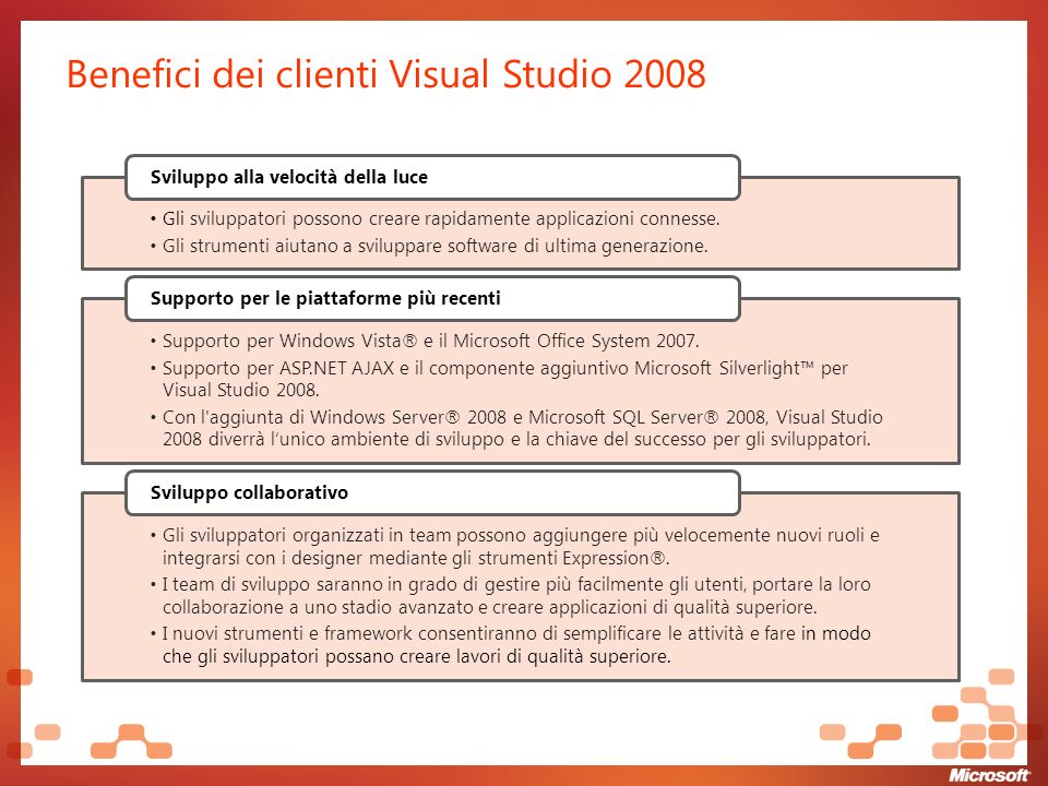 Benefici dei clienti Visual Studio 2008 Gli sviluppatori possono creare rapidamente applicazioni connesse.