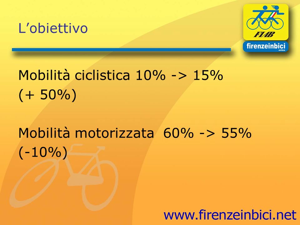 Lobiettivo Mobilità ciclistica 10% -> 15% (+ 50%) Mobilità motorizzata 60% -> 55% (-10%)