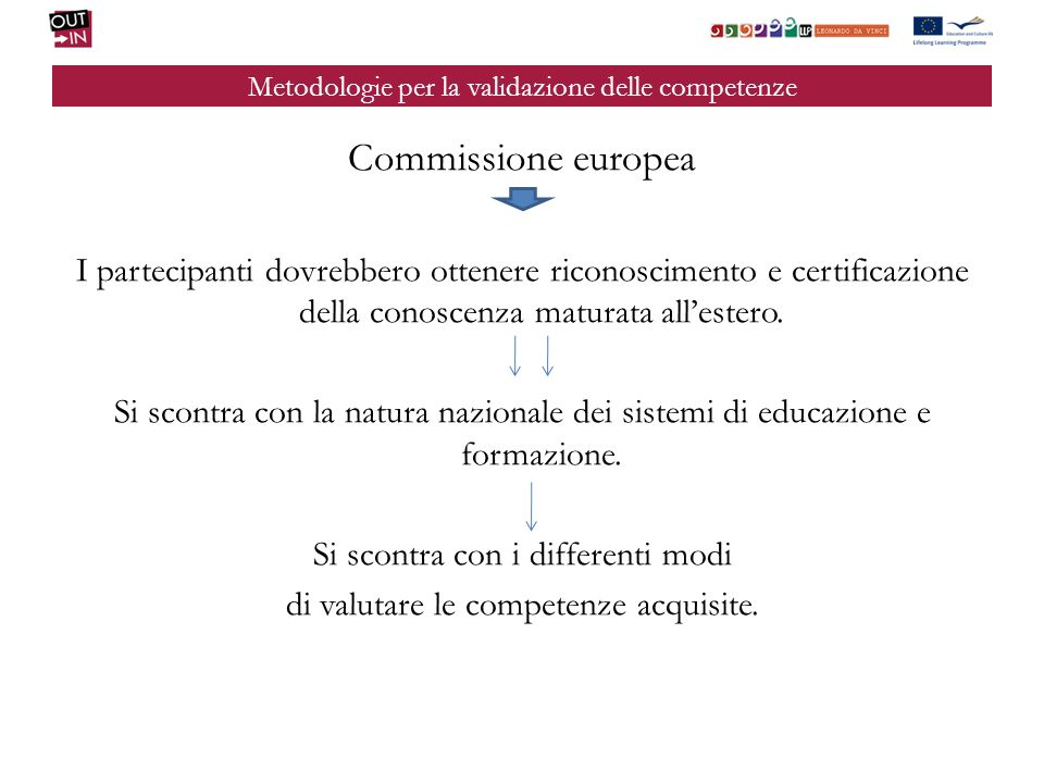 Metodologie per la validazione delle competenze Commissione europea I partecipanti dovrebbero ottenere riconoscimento e certificazione della conoscenza maturata allestero.