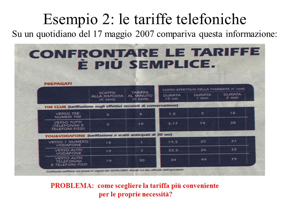 Esempio 2: le tariffe telefoniche Su un quotidiano del 17 maggio 2007 compariva questa informazione: PROBLEMA: come scegliere la tariffa più conveniente per le proprie necessità