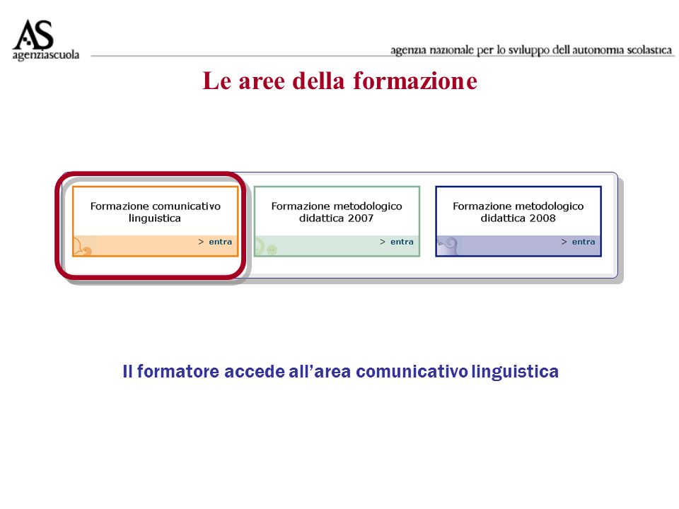 Il formatore accede allarea comunicativo linguistica Le aree della formazione